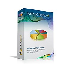 FusionCharts Suite XT