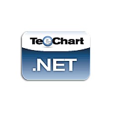 TeeChart for .NET