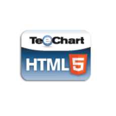 TeeChart for Javascript