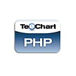 TeeChart for PHP