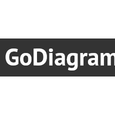 GoDiagram